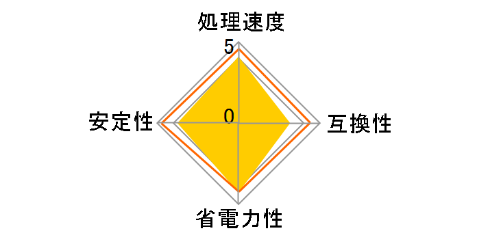 A10-7800 BOX