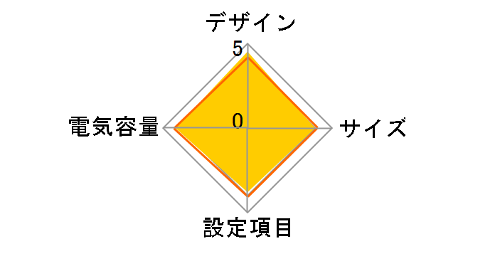 BN50T