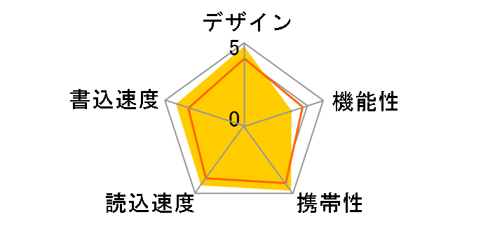 Jewel J06 SP064GBUF3J06V1D [64GB]