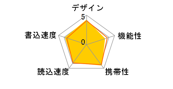 Jewel J06 SP032GBUF3J06V1D [32GB]