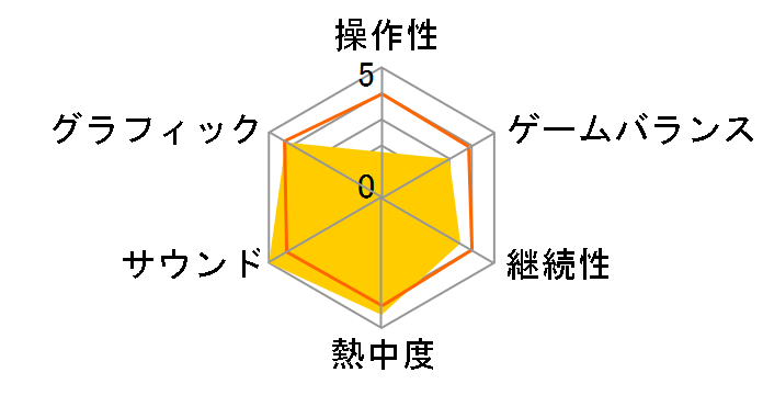 零 〜濡鴉ノ巫女〜