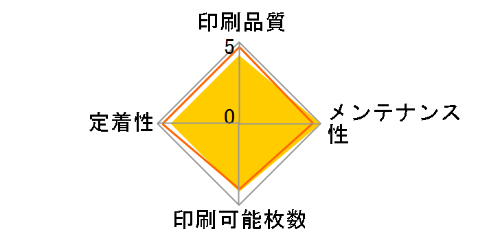CRG-325
