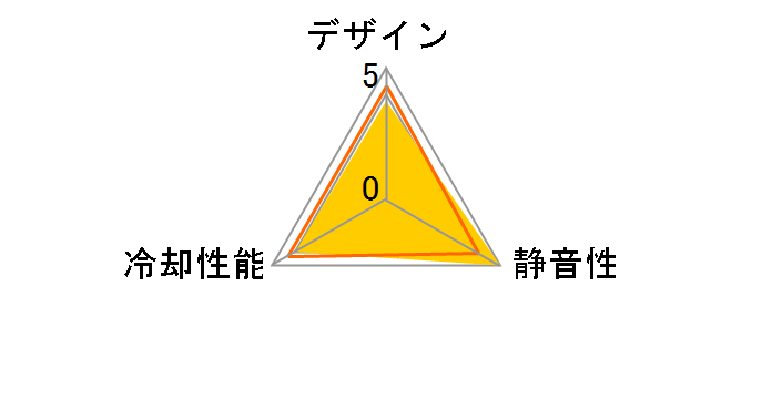 CFY-140SA