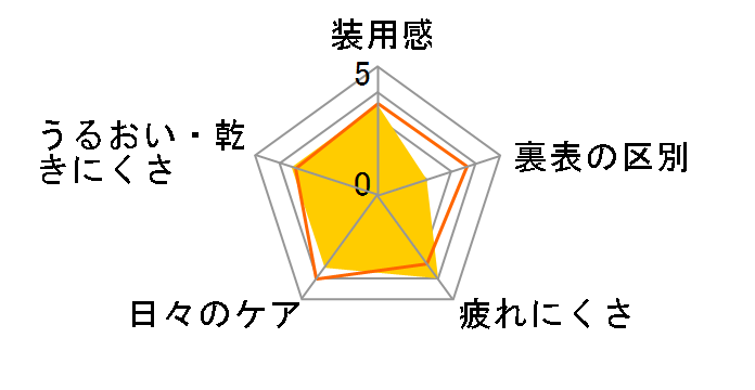 �����f�[�A�L���r���[�f�B�t�@�C�����C�X�g [�A�N�Z���g�X�^�C�� 30������]