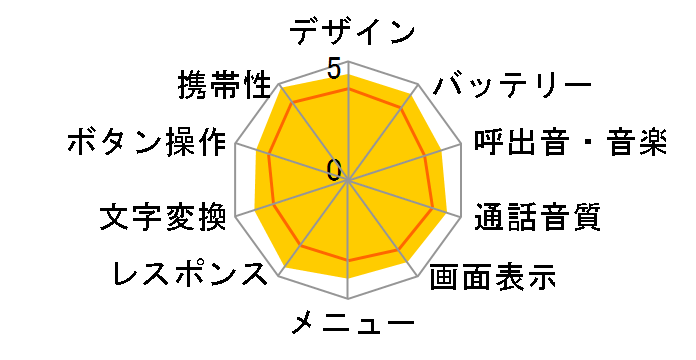 LIBERIO 401KC [�u���[]
