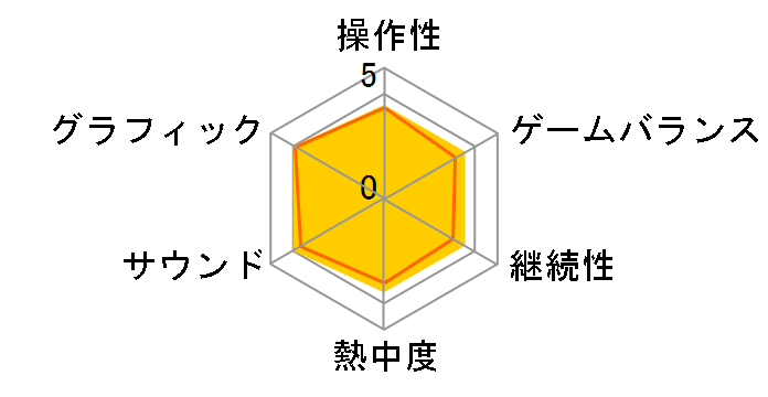 �V���h�E�E�I�u�E�����h�[�� [Xbox One]