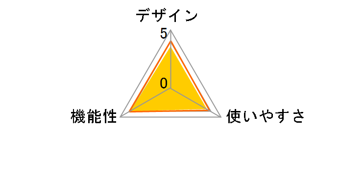 RM-A633-B [�u���b�N]