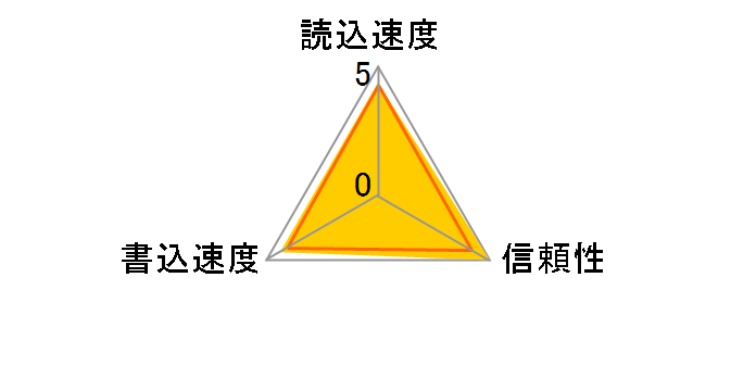 SDSDUL-016G-J35 [16GB]