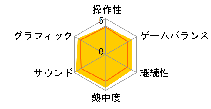 �y���\�i5 [�ʏ��] [PS4]