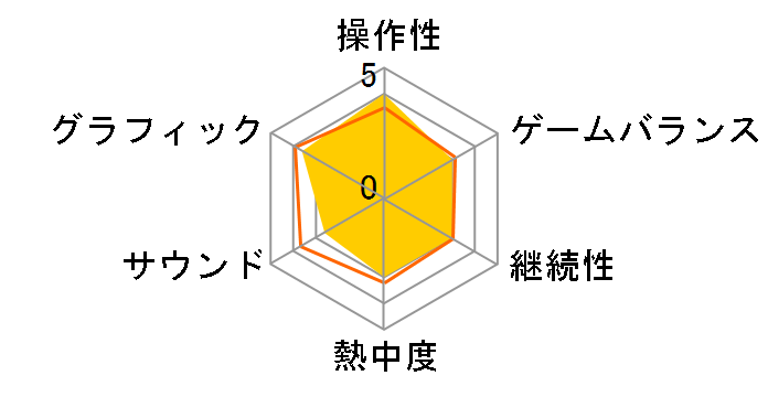 oCInU[h x[VY2 [Xbox One]