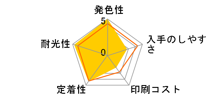 IC9CL79 [9�F�Z�b�g]