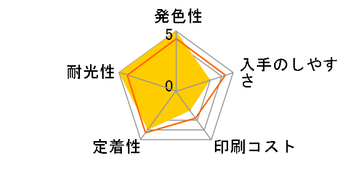 ICMB79 [�}�b�g�u���b�N]