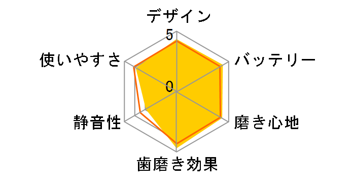 �I�[����B �v���`�i�E�u���b�N7000 D365356X