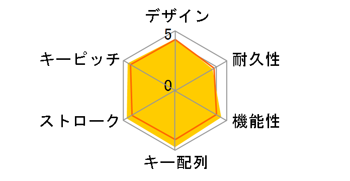 �r�b�g�t�F���[�Y BFKB113PBK