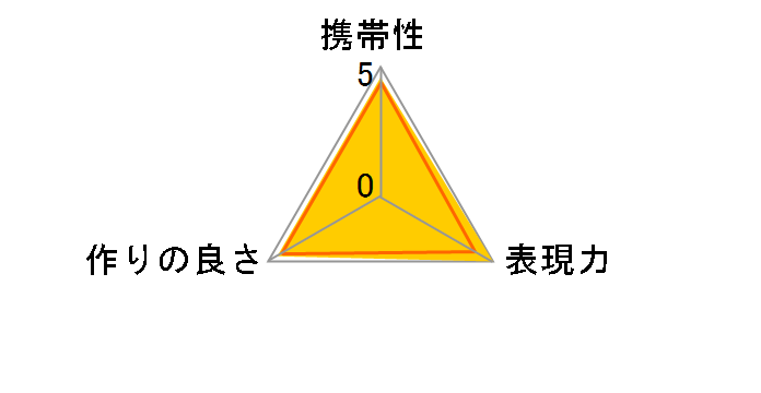 TELE CONVERTER TC-2001 �L���m���p