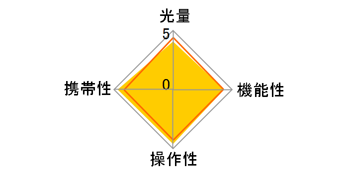 �X�s�[�h���C�g SB-500