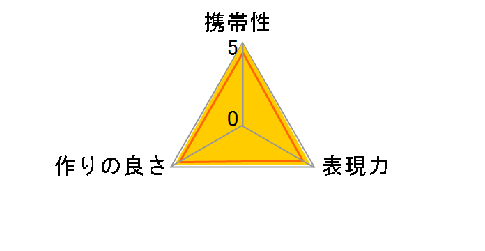 M.ZUIKO DIGITAL 1.4x Teleconverter MC-14