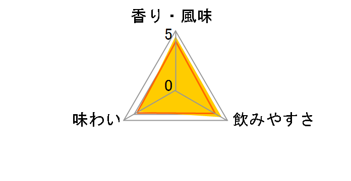 �T���g���[�u�����f�[X�EO �X�����{�g�� 660ml