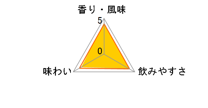 アペロール 11度 700ml