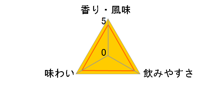 ウィルキンソン ジン 47.5度 720ml