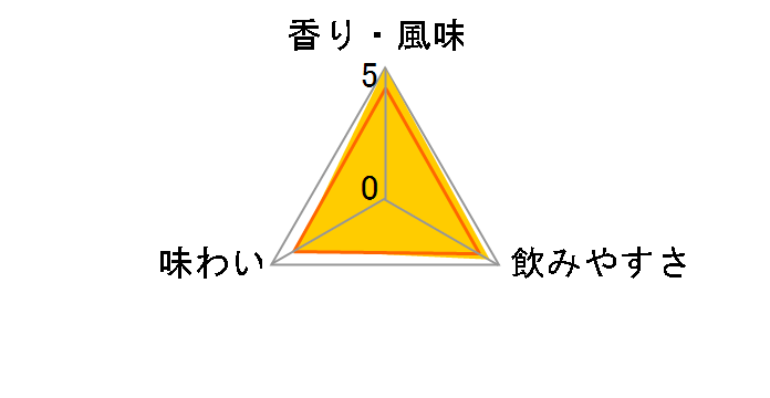 オリジナル ピーチツリー 20度 700ml
