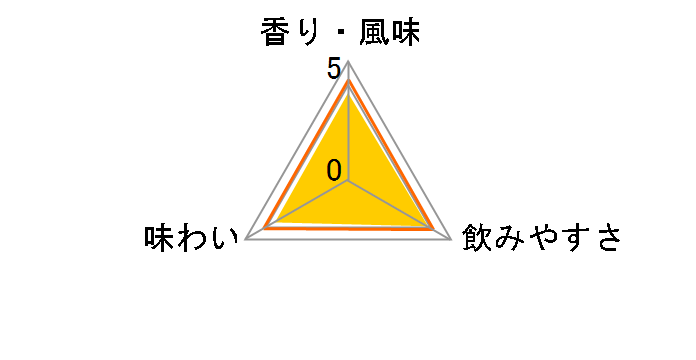 ギルビー ジン 37.5度 750ml