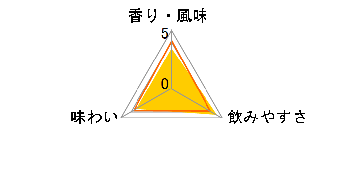 �L���O �u�����f�[ VO�� 2.7L