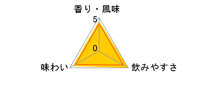 �O�������[�����W�B 18�N 700ml