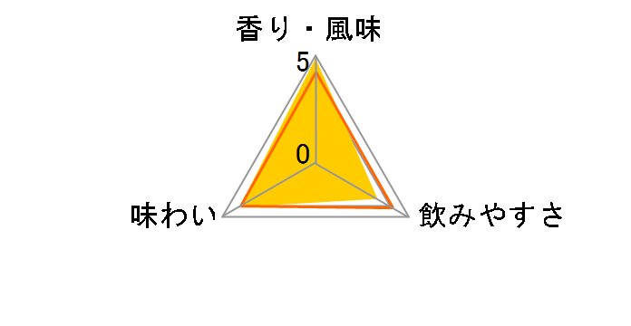 コアントロー 700ml