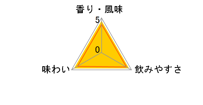 �V�[�o�X���[�K��18�N 700ml