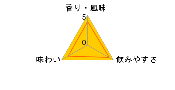 �X�g���`�i�� �E�H�b�J 750ml