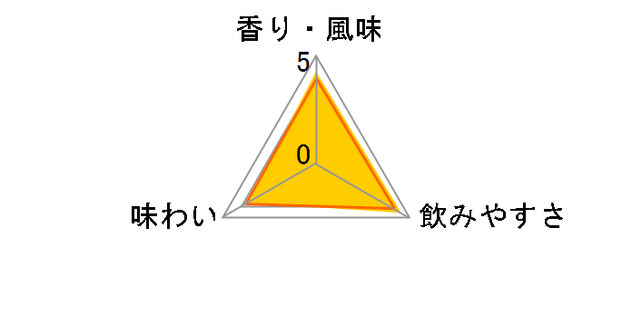 �X�~�m�t �E�H�b�J 40�x 750ml