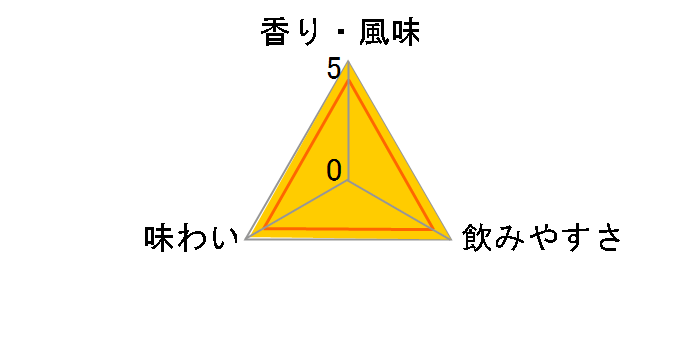 タンカレー No.10 ナンバーテン ジン 750ml 47度