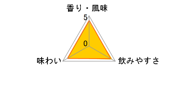 ドライジン エクストラ 40度 720ml