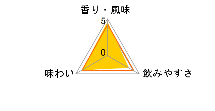 ドランブイ 750ml