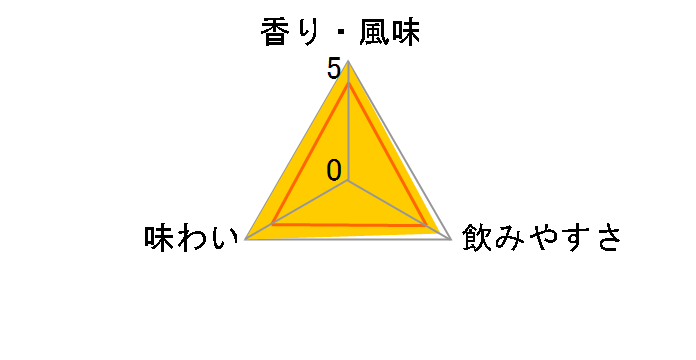 �j�b�J �h���s�G�[��V.S.O 640ml