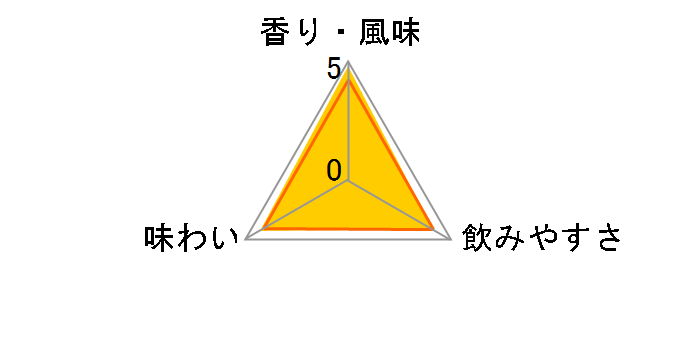 ビーフィーター ジン40度 700ml