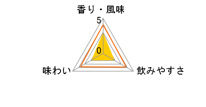 �j�b�J �u�����f�[V.S.O.P �� 720ml