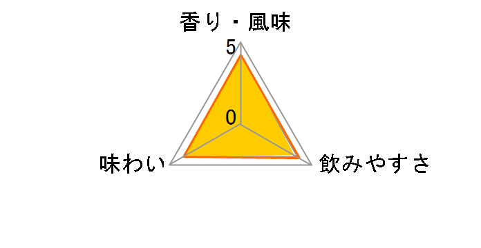 ベネディクティン DOM 750ml 40度