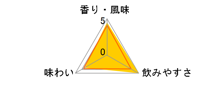 �|�[���W���[ �g���f�B�V���� �O�����h�V�����p�[�j�� �R�j���b�N 700ml