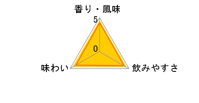 ボルス ピーチ 700ml
