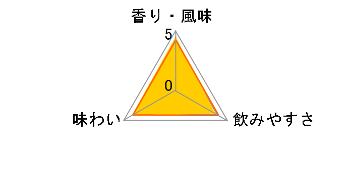 ボンベイ サファイアジン 750ml
