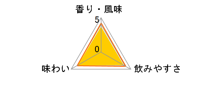 マリブ 700ml