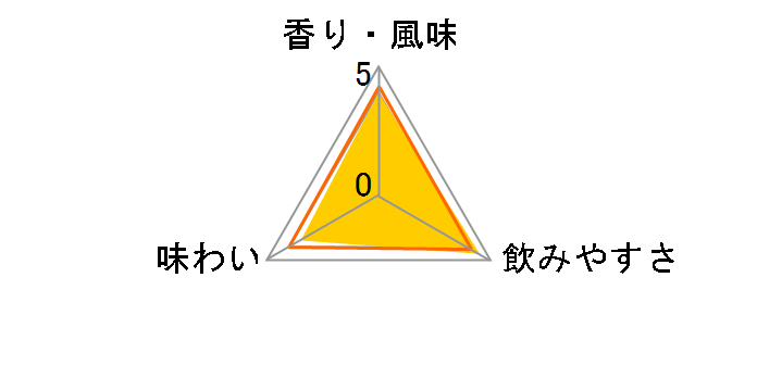 モーツァルト ブラック チョコレート リキュール 17% 500ml