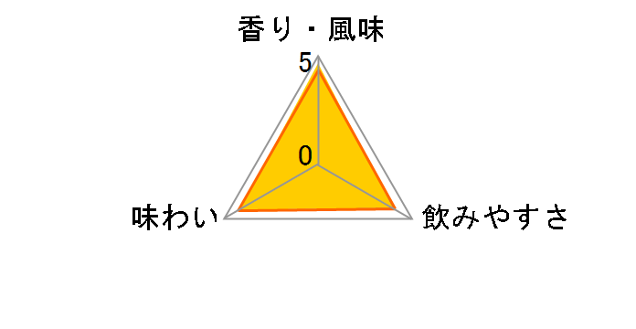 価格 Com ラム酒 香り 風味 満足度ランキング すべての期間