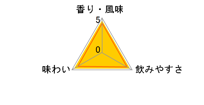 ルジェ クレーム ド ストロベリー 700ml