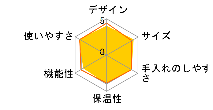 珈琲通 EC-TC40