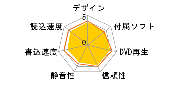 SDRW-08D2S-U LITE [�u���b�N]