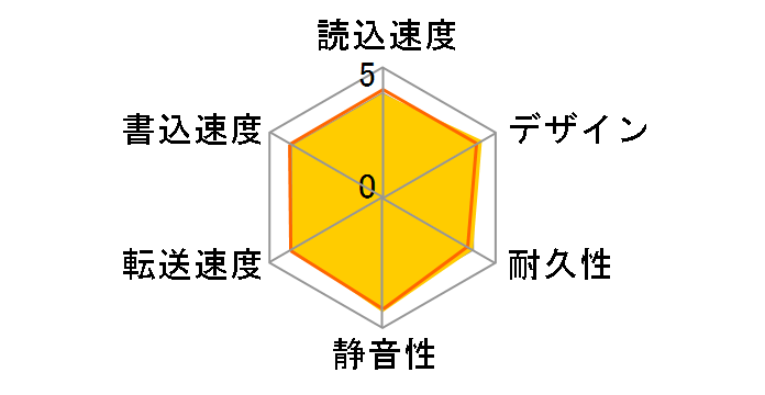 SP020TBPHDS03S3K [�}�b�g�u���b�N]