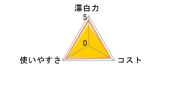 ワイドハイター EXパワー 本体 600ml